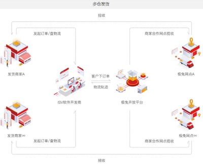 第1000億件快遞落戶極兔 閃電打法背后的技術內核與高質量發展