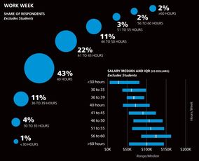 2017軟件開發薪酬調查 Go與Scala引領高薪語言榜單