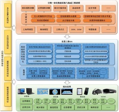 中海達榮膺地理信息科技進步獎，信息系統集成服務再攀新高
