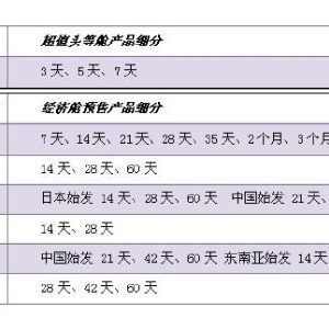 解密天津朗悅票務(wù)代理活動(dòng) 理性看待微博票務(wù)代理熱潮